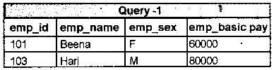 Plus Two Computerized Accounting Practical Question Paper March 2019, 49