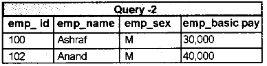 Plus Two Computerized Accounting Practical Question Paper March 2019, 50