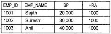 Plus Two Computerized Accounting Practical Question Paper March 2019, 51