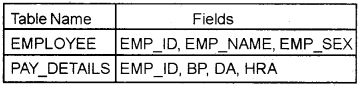 Plus Two Computerized Accounting Practical Question Paper March 2019, 52