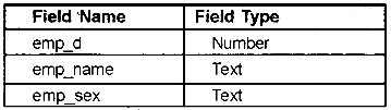 Plus Two Computerized Accounting Practical Question Paper March 2019, 53