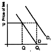 Plus Two Economics Model Question Papers Paper 1, 10