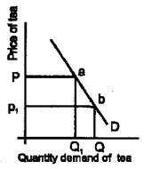 Plus Two Economics Model Question Papers Paper 1, 12