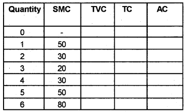 Plus Two Economics Model Question Papers Paper 1, 13