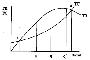 Plus Two Economics Model Question Papers Paper 1, 16