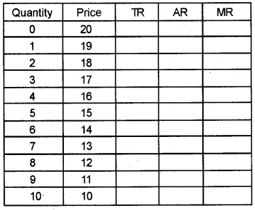 Plus Two Economics Model Question Papers Paper 1, 17