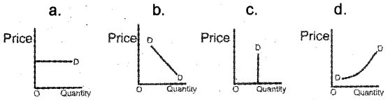 Plus Two Economics Model Question Papers Paper 1, 2