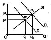 Plus Two Economics Model Question Papers Paper 1, 24