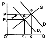 Plus Two Economics Model Question Papers Paper 1, 25