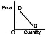 Plus Two Economics Model Question Papers Paper 1, 3