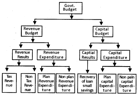 Plus Two Economics Model Question Papers Paper 1, 30