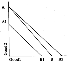 Plus Two Economics Model Question Papers Paper 1, 4