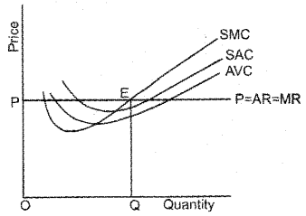 Plus Two Economics Model Question Papers Paper 1, 7