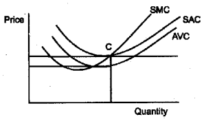 Plus Two Economics Model Question Papers Paper 1, 8