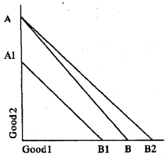 Plus Two Economics Model Question Papers Paper 1, 9