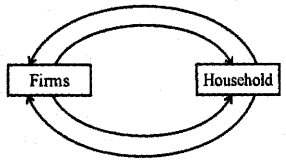 Plus Two Economics Previous Year Queation Paper March 2019, 1