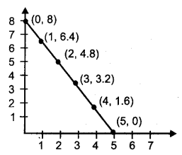 Plus Two Economics Previous Year Queation Paper March 2019, 15