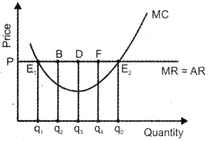 Plus Two Economics Previous Year Queation Paper March 2019, 16