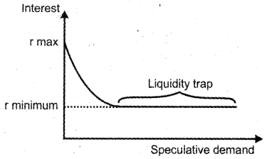 Plus Two Economics Previous Year Queation Paper March 2019, 5