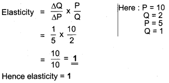 Plus Two Economics Previous Year Queation Paper March 2019, 7