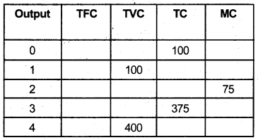 Plus Two Economics Previous Year Queation Paper March 2019, 9