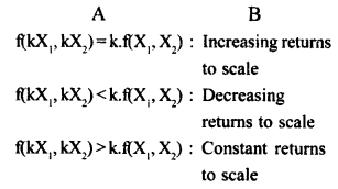 Plus Two Economics Previous Year Question Paper March 2017 Q13