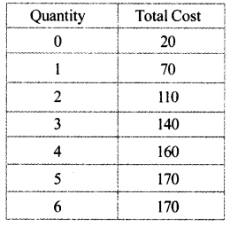 Plus Two Economics Previous Year Question Paper March 2017 Q26