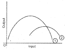 Plus Two Economics Previous Year Question Paper March 2018, 1