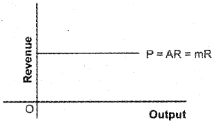 Plus Two Economics Previous Year Question Paper March 2018, 10