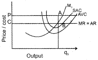 Plus Two Economics Previous Year Question Paper March 2018, 12