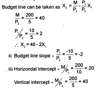 Plus Two Economics Previous Year Question Paper March 2018, 14