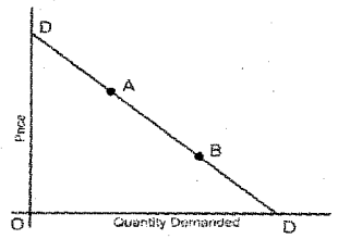 Plus Two Economics Previous Year Question Paper March 2018, 2