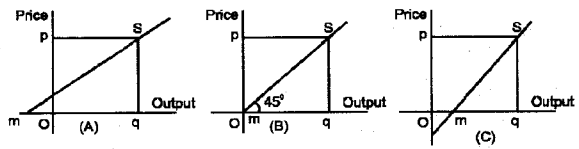 Plus Two Economics Previous Year Question Paper March 2018, 5