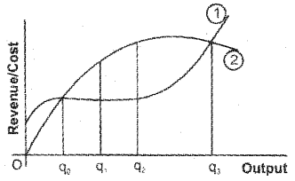 Plus Two Economics Previous Year Question Paper March 2018, 6