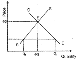 Plus Two Economics Previous Year Question Paper March 2018, 9