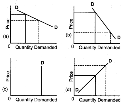 Plus Two Economics Previous Year Question Paper Say 2018, 1