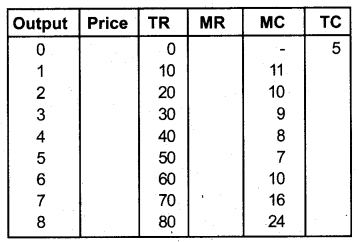 Plus Two Economics Previous Year Question Paper Say 2018, 11