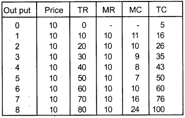 Plus Two Economics Previous Year Question Paper Say 2018, 12