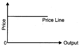 Plus Two Economics Previous Year Question Paper Say 2018, 16