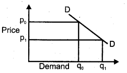 Plus Two Economics Previous Year Question Paper Say 2018, 18