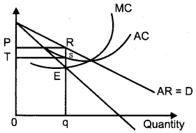 Plus Two Economics Previous Year Question Paper Say 2018, 19