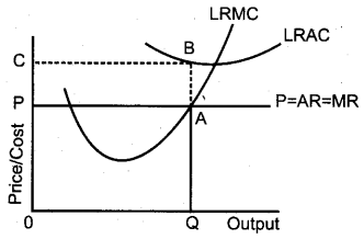 Plus Two Economics Previous Year Question Paper Say 2018, 2