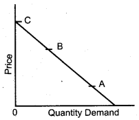 Plus Two Economics Previous Year Question Paper Say 2018, 20