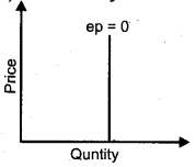 Plus Two Economics Previous Year Question Paper Say 2018, 21