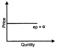 Plus Two Economics Previous Year Question Paper Say 2018, 22