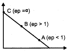 Plus Two Economics Previous Year Question Paper Say 2018, 26