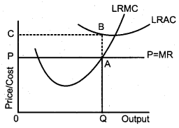 Plus Two Economics Previous Year Question Paper Say 2018, 3