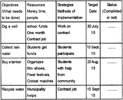 Plus Two English Textbook Answers Unit 3 Chapter 2 Didi (Story) 3