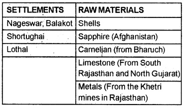 Plus Two History Chapter Wise Questions and Answers Chapter 1 Bricks, Beads and Bones Q22