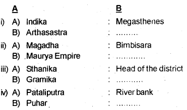 Plus Two History Chapter Wise Questions and Answers Chapter 2 Kings, Farmers and Towns Q12